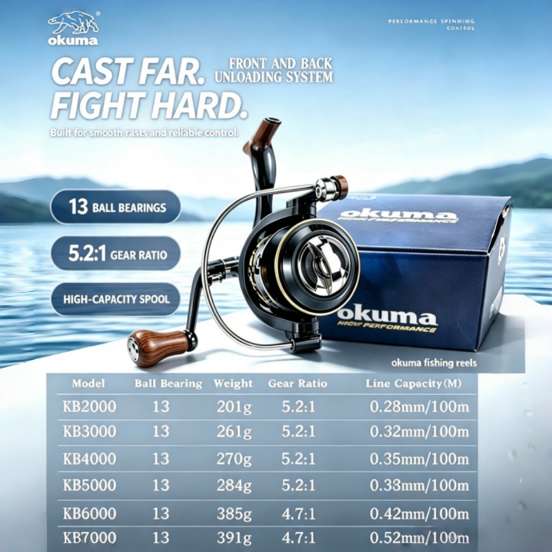 OKUMA-Spinning Reel, MetalUltr - Fishing Boat Steering Wheel ulasan dan harga